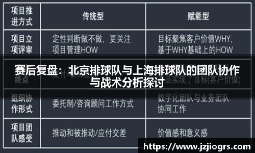 赛后复盘：北京排球队与上海排球队的团队协作与战术分析探讨