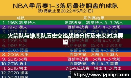 火箭队与雄鹿队历史交锋战绩分析及未来对决展望
